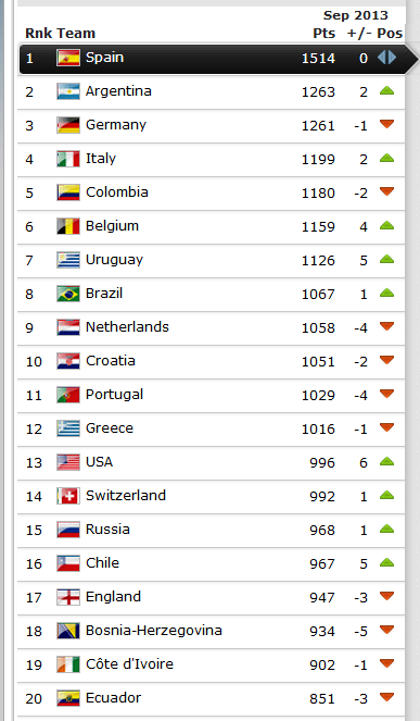 September 2013 - World Rankings Top 20